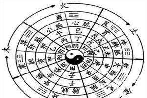八字天干地支五行：钗钏金遇上佛灯火会擦出爱情的火花吗？